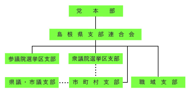 組織・役員